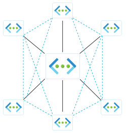 Diagram of a hub and spoke topology.