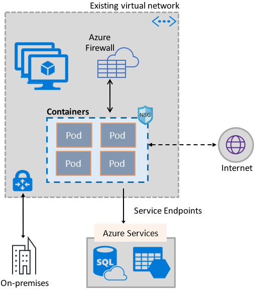 How to set up a container just like a virtual machine in bridge