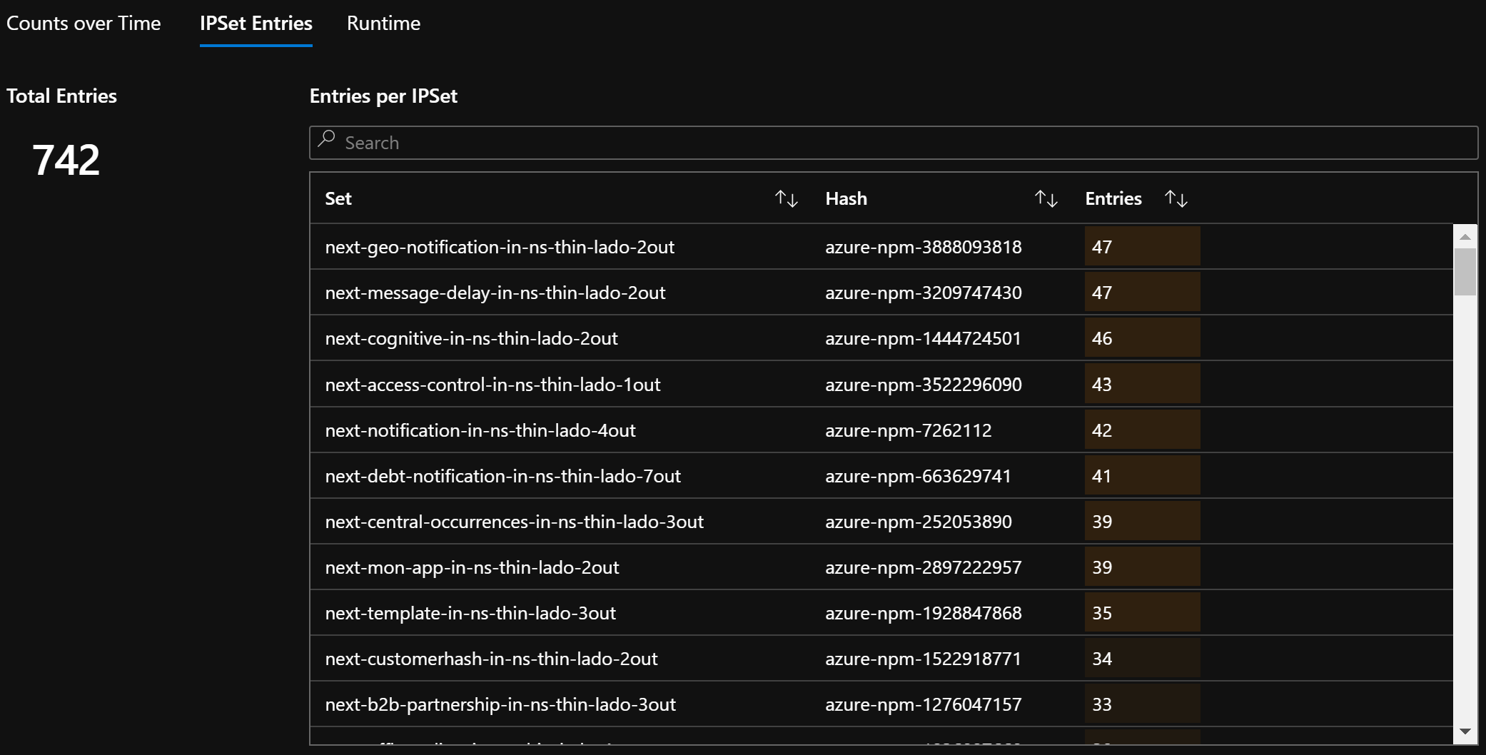 Screenshot of Azure Workbook IPSet entries.