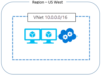 Azure DDoS Protection Pricing