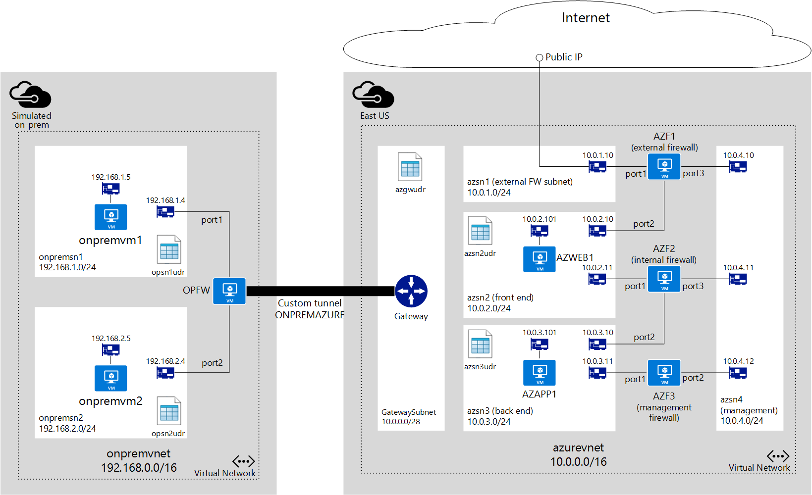 hybrid-connection-with-two-tier-application-microsoft-learn