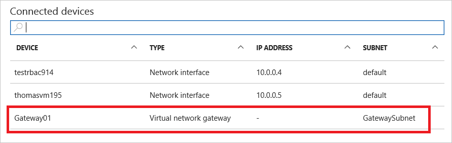 Screenshot of the list of Connected devices for a virtual network in Azure portal. The Virtual network gateway is highlighted in the list.
