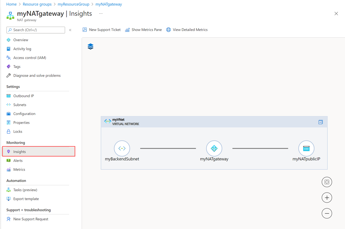 Screenshot of the Insights section of NAT gateway.