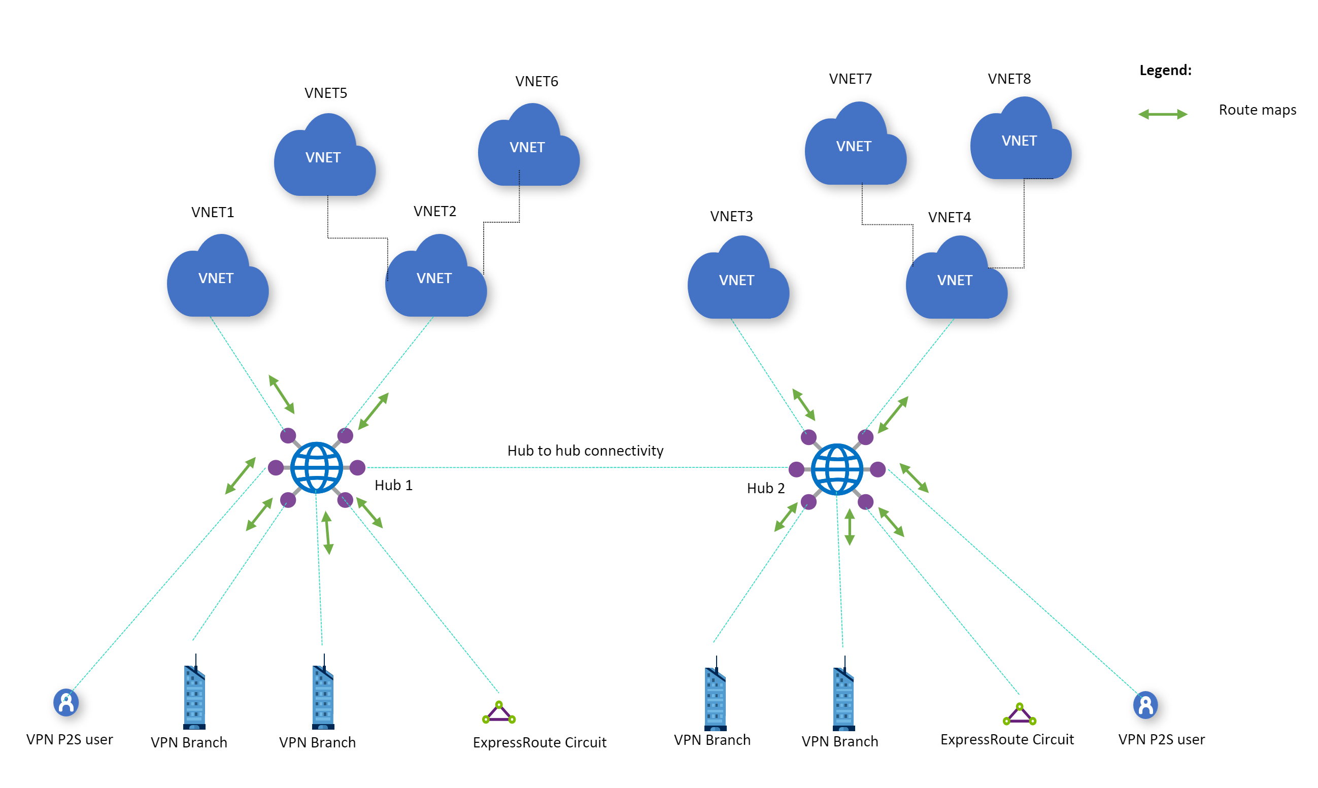 Screenshot shows a diagram of the Virtual WAN architecture using Route-map.