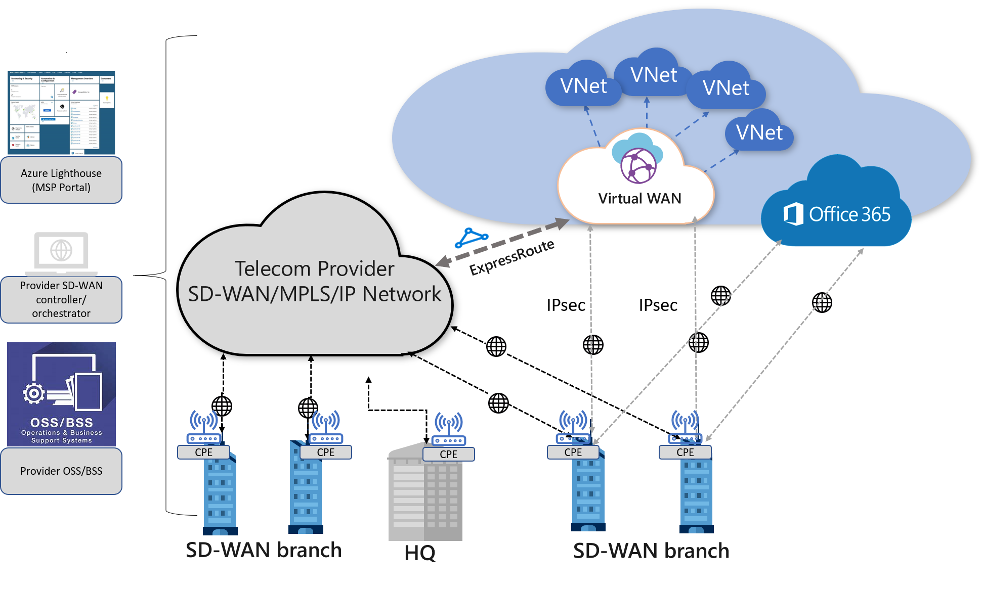 Architecture: Virtual WAN and SD-WAN connectivity - Azure Virtual WAN ...