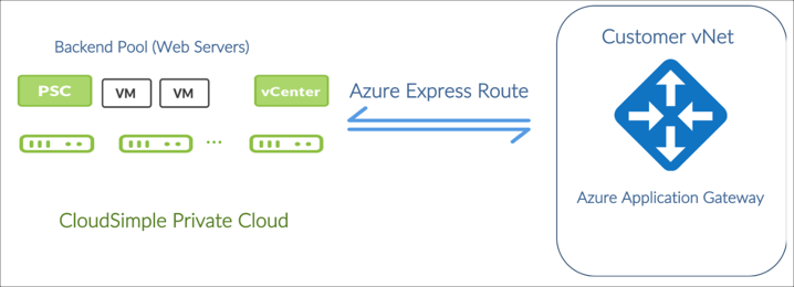 Azure load balancer in Azure virtual network