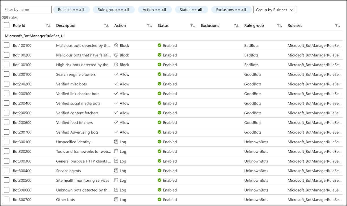 Configure bot protection for Azure Web Application Firewall (WAF