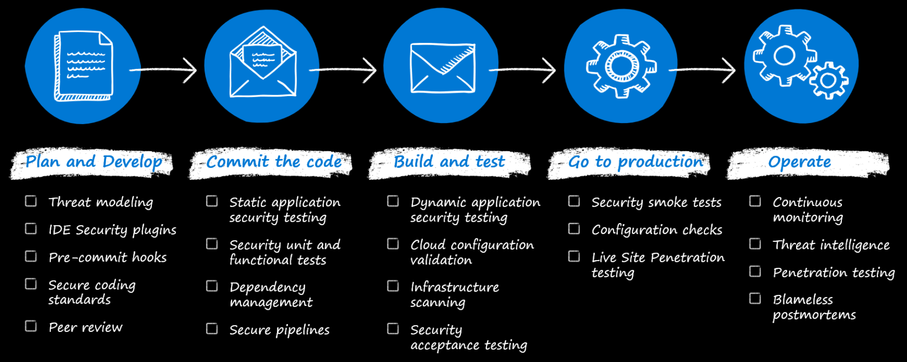 Want to make more efficiently vip door - Scripting Support - Developer  Forum