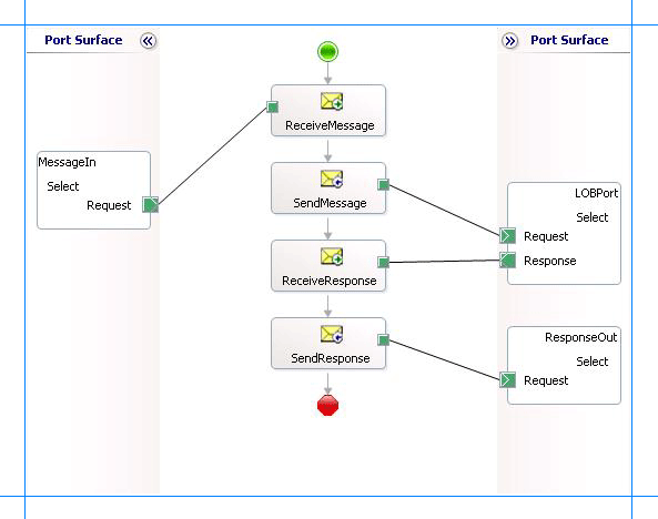 Orchestration for Select operation on SQL Server