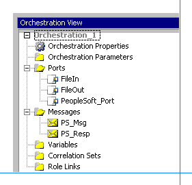 Image that shows the Orchestration View dialog box.
