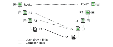 Image that shows how the destination schema is more complex.