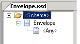 Completed envelope schema