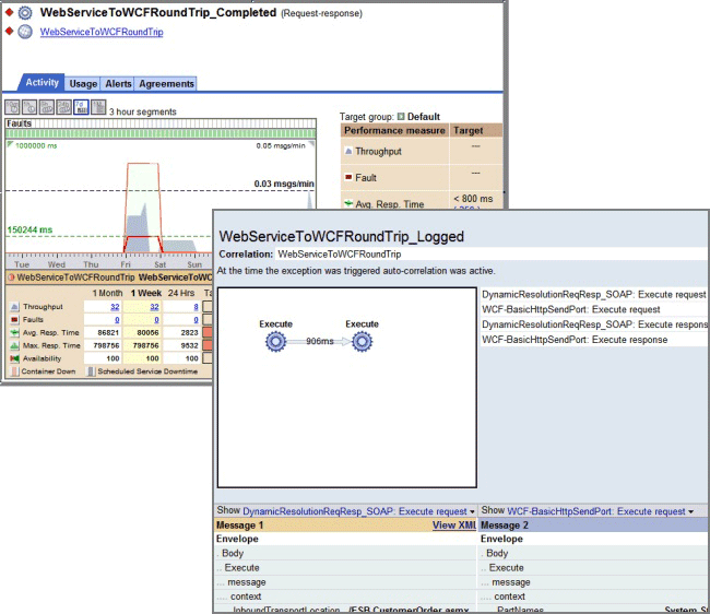 End-to-End Transaction Tracking - BizTalk Server | Microsoft Learn