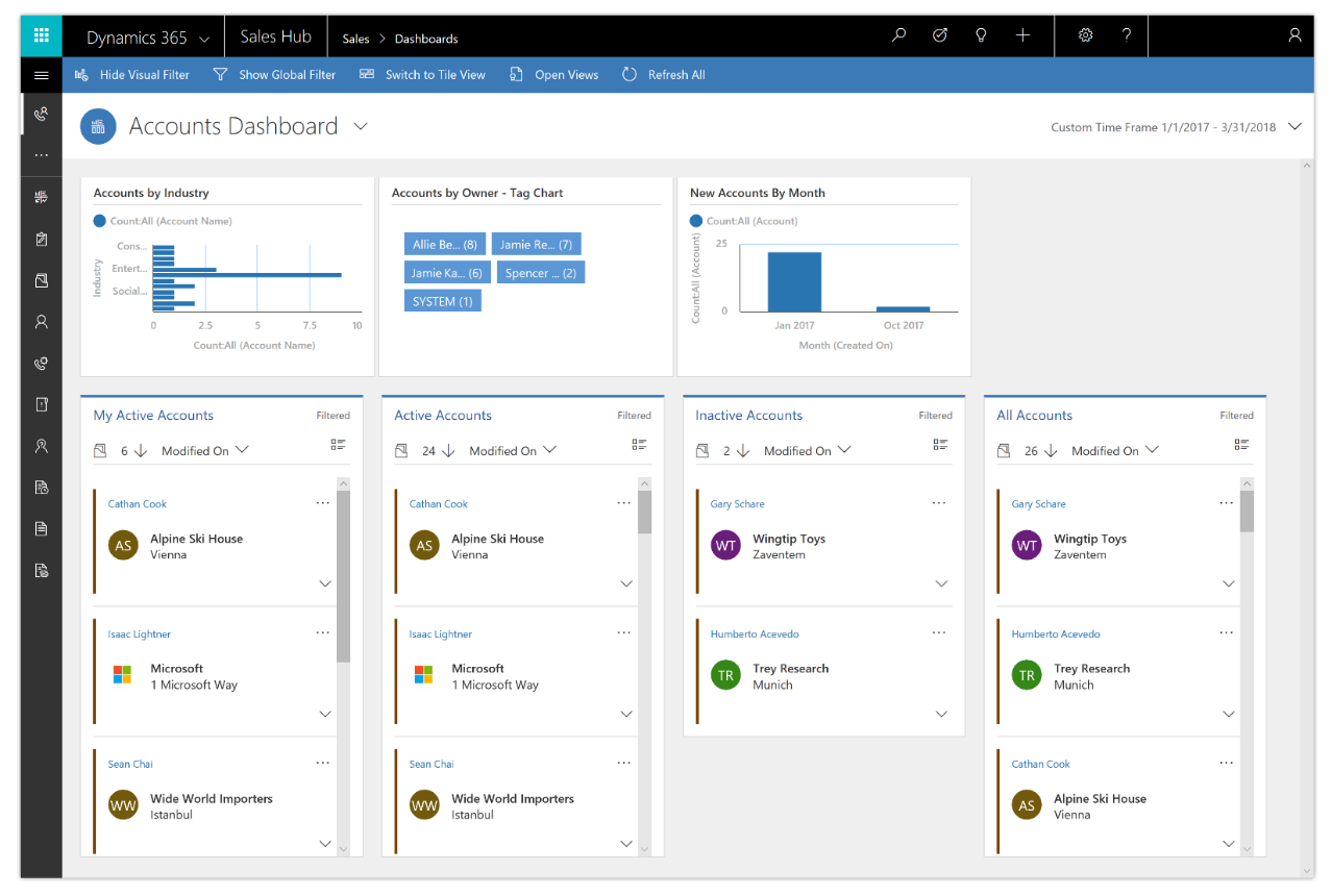 A screenshot of the interactive dashboard