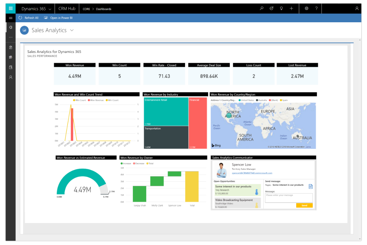 A screenshot of the Power BI Embedded in a dashboard