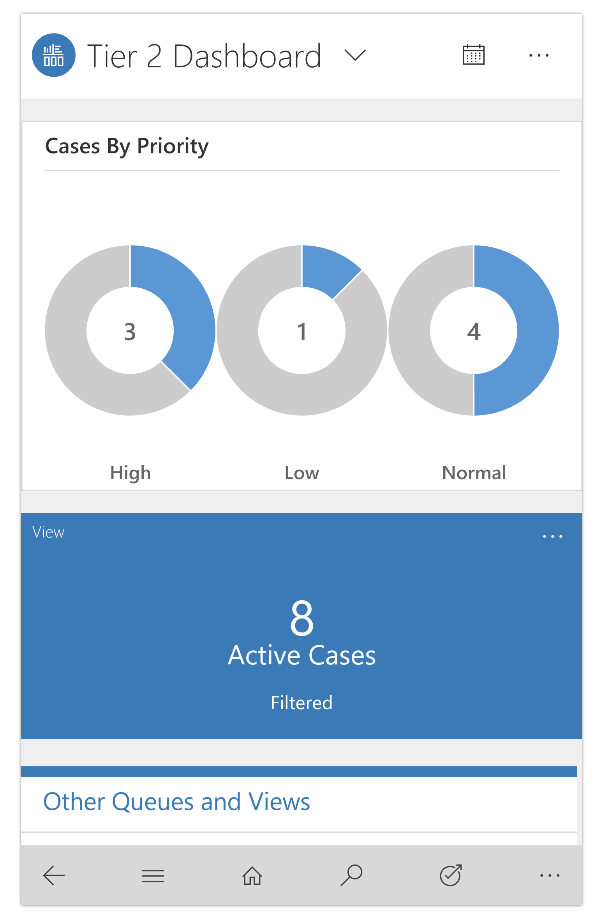 A screenshot of the interactive dashboard on a mobile device