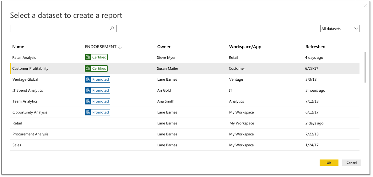 Shared and certified datasets