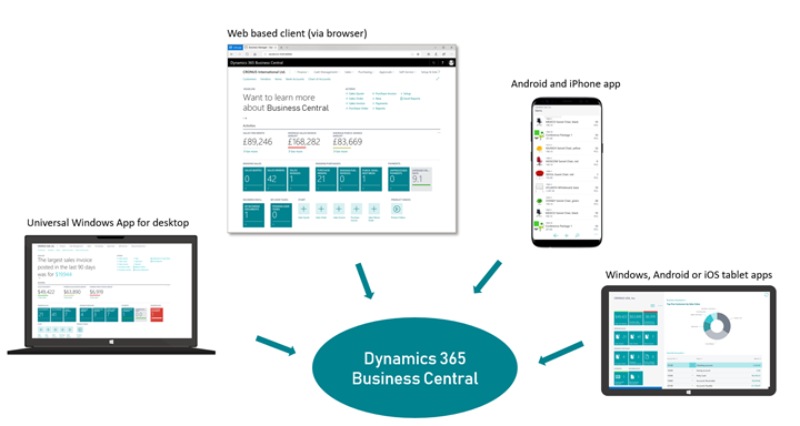 Business Central is available for the desktop, tablet, and phone