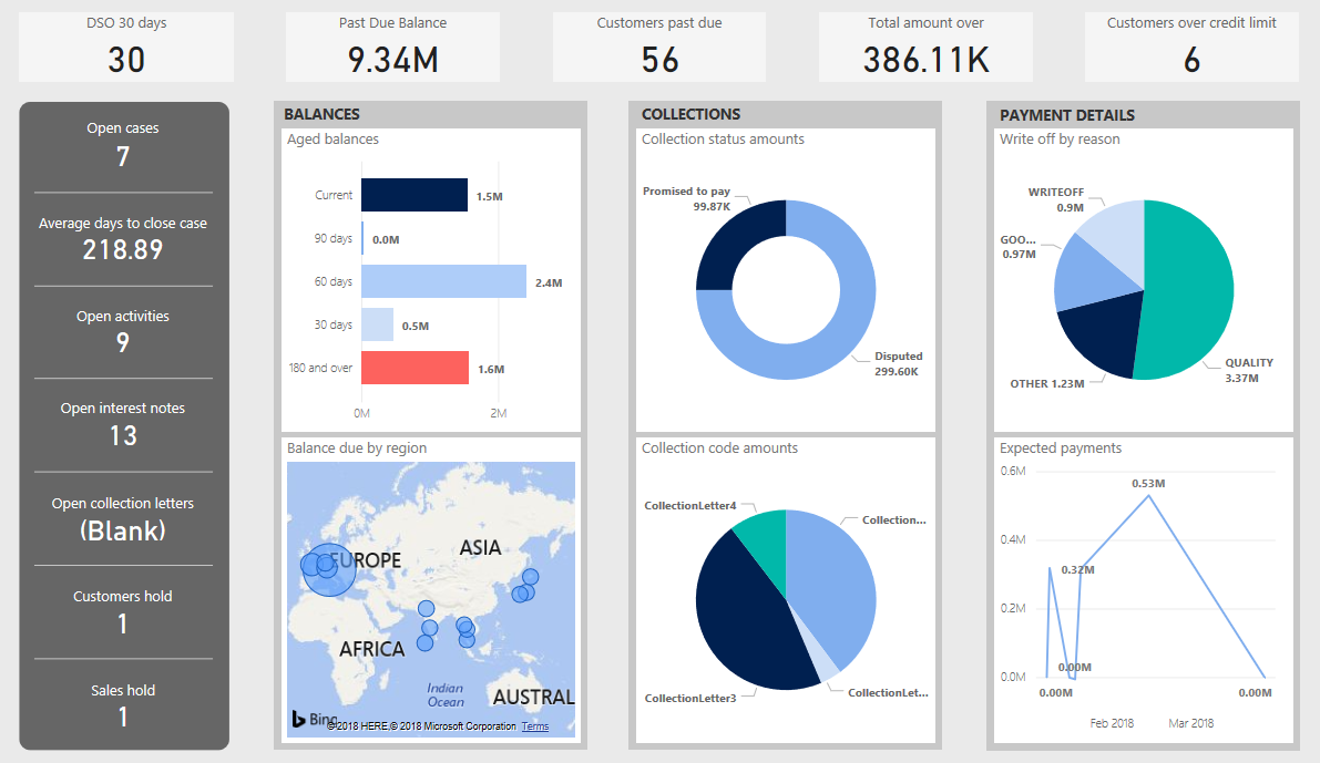 credit-and-collections-overview-release-notes-microsoft-learn