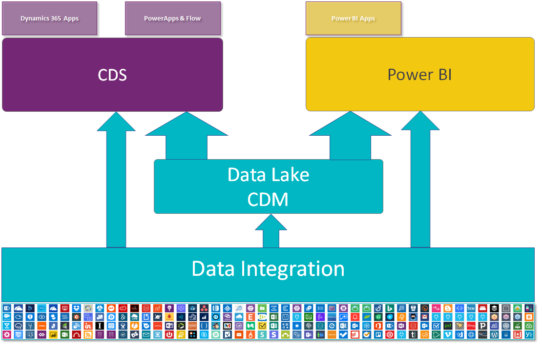 The Data Integration team delivers experiences and services to bring data into a variety of products and services