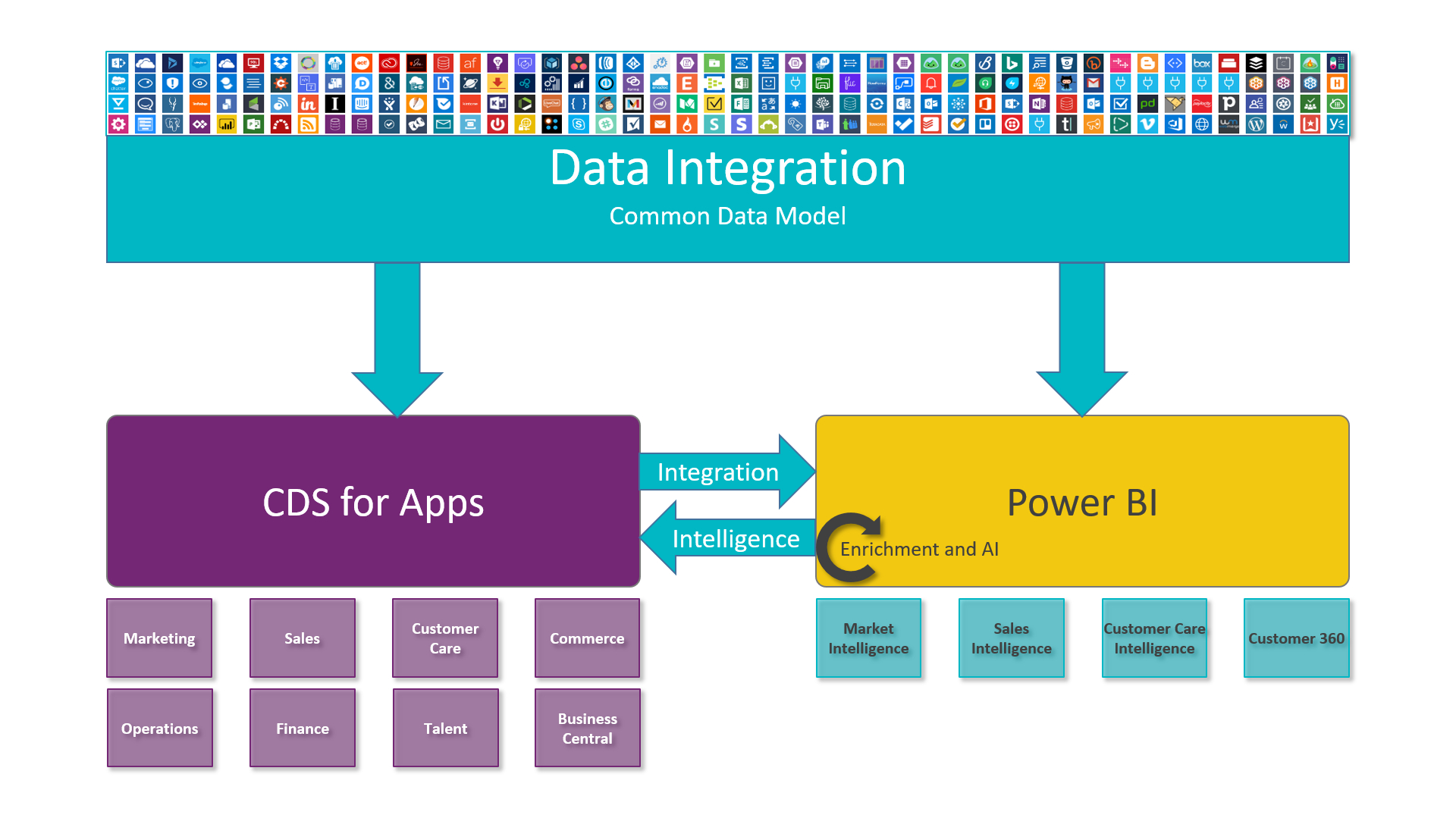Data Integration Platform overview