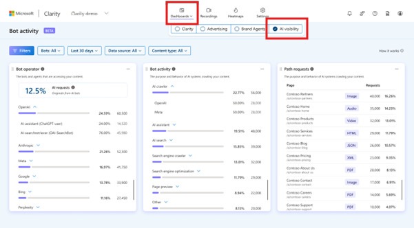 AI visibility dashboard.
