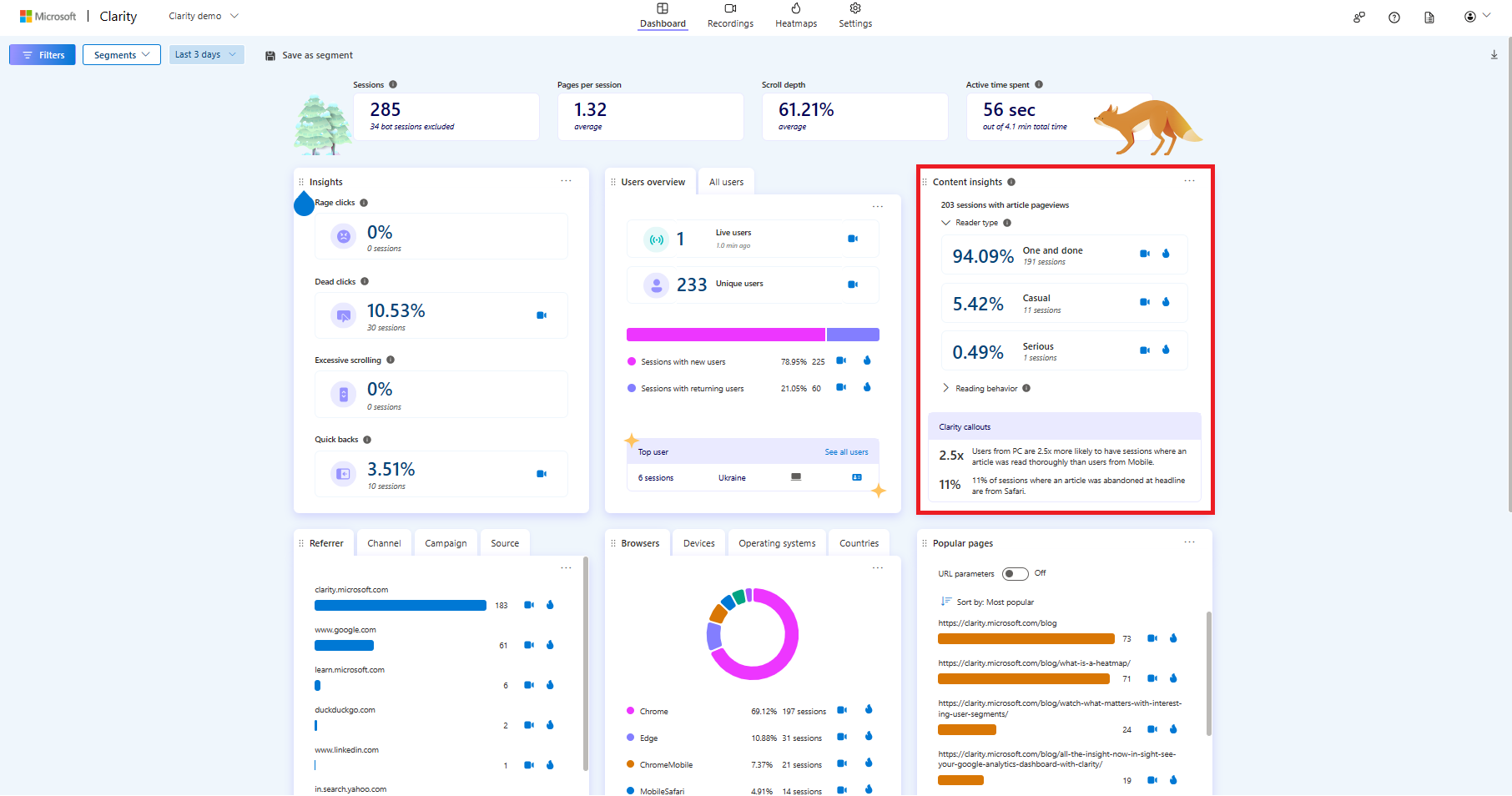 Content Insights in Dashboard.