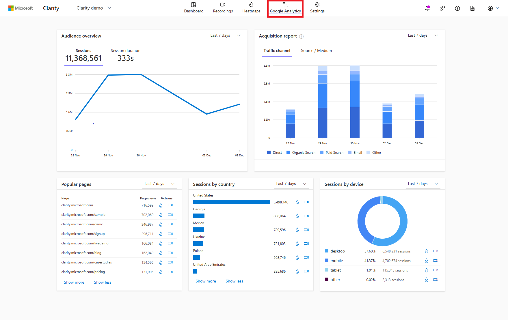 Google Analytics Dashboard | Microsoft Learn