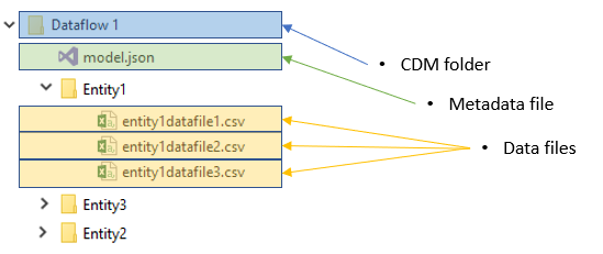 metadata-format-common-data-model-common-data-model-microsoft-learn