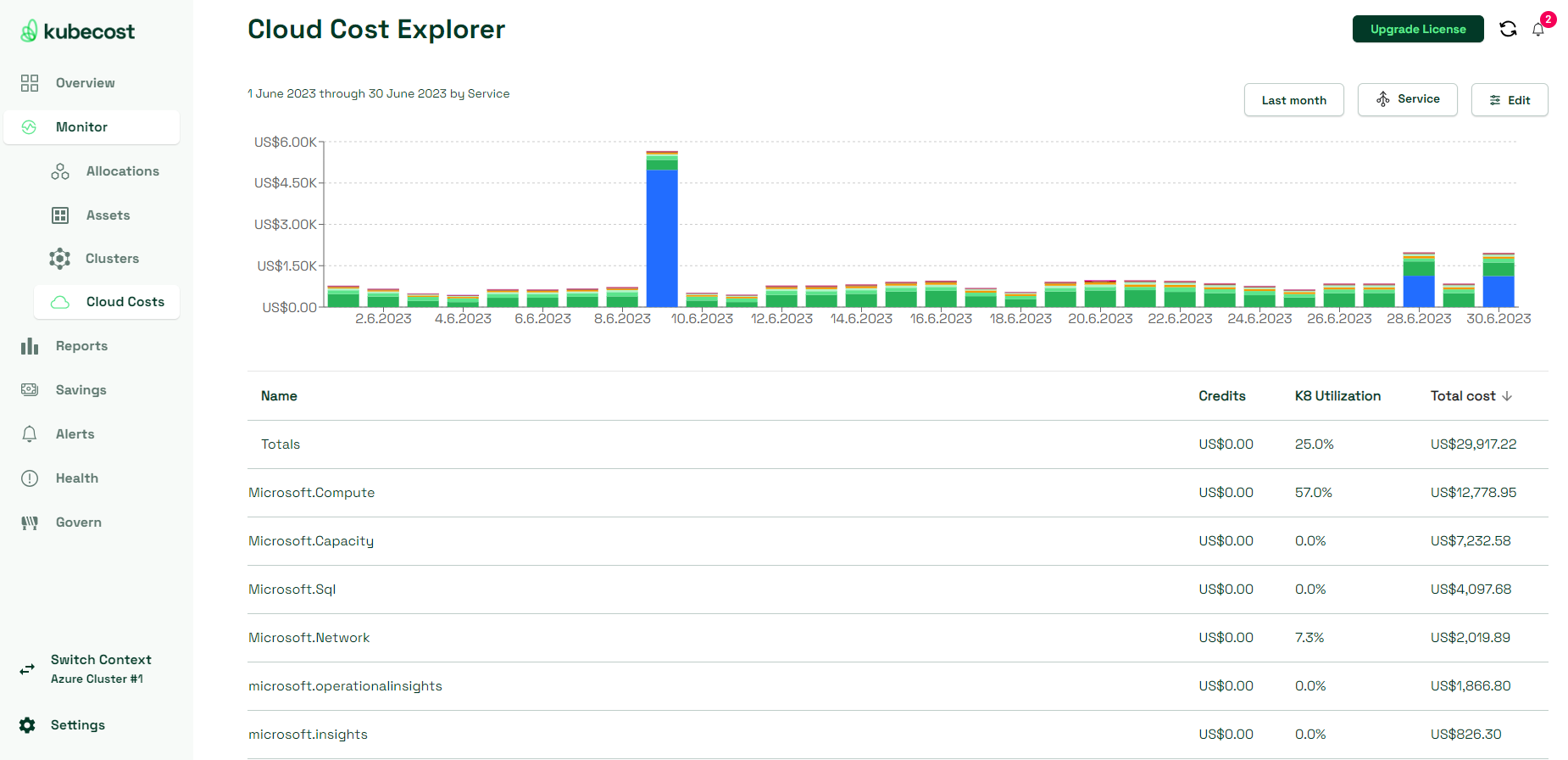 Screenshot of Cloud Cost Explorer page in Kubecost dashboard