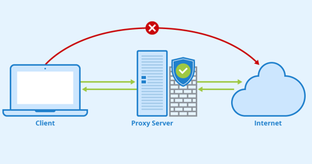 Configure a proxy server - Bot Framework Composer | Microsoft Learn