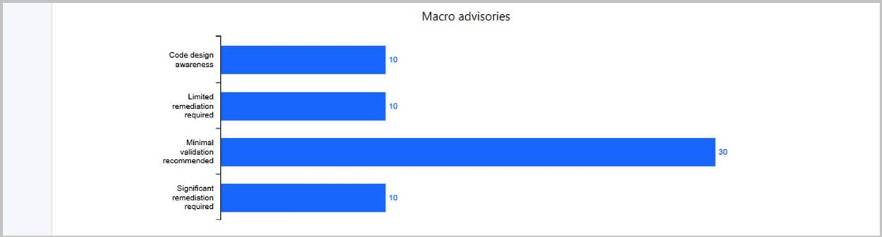 Microsoft 365 Apps upgrade readiness dashboard macro advisories