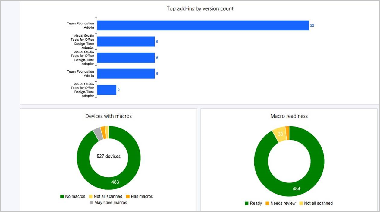 Microsoft 365 Apps upgrade readiness dashboard add ins