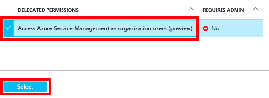 Delegated permissions.