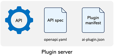 Your web server, which hosts the API, the API spec, and the manifest