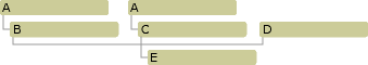 Diagram of a class hierarchy that shows duplicate base classes.