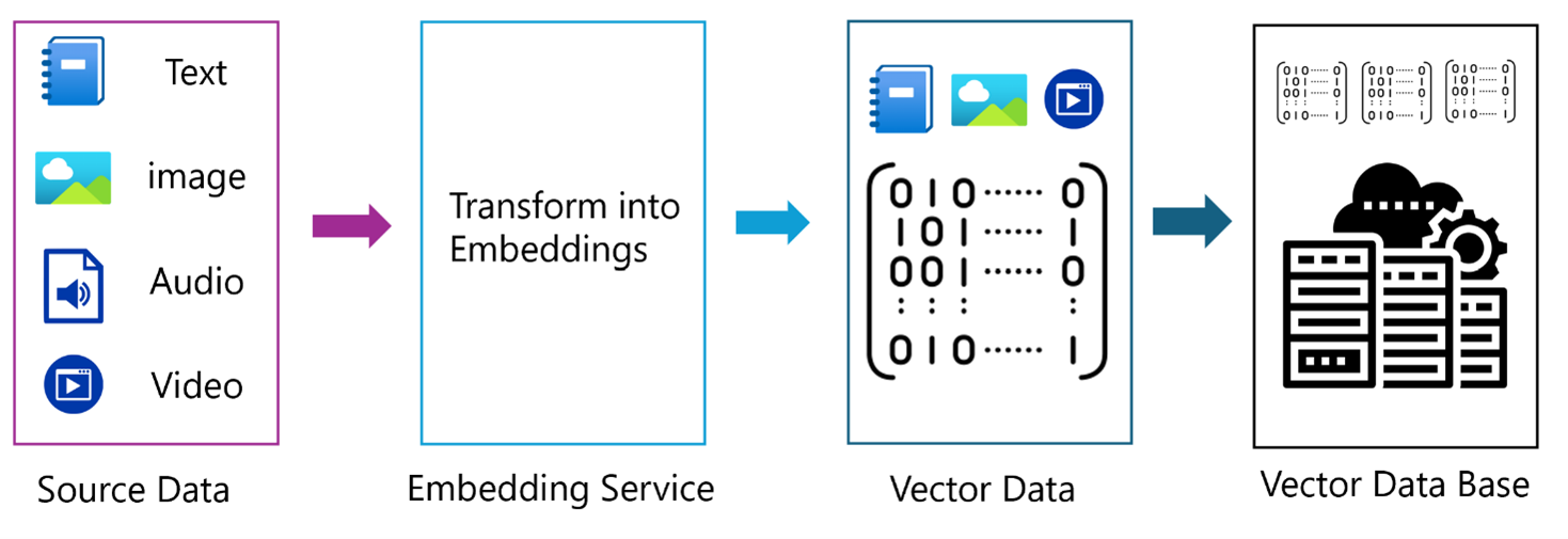 Transforming files to vectors