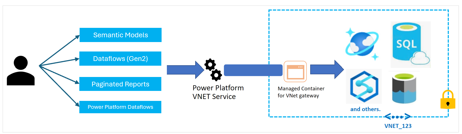 network gateways