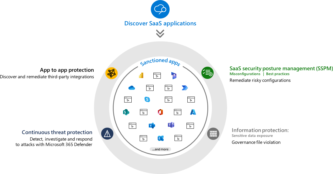 Email Security Cloud Integrated - Partial Domain Support