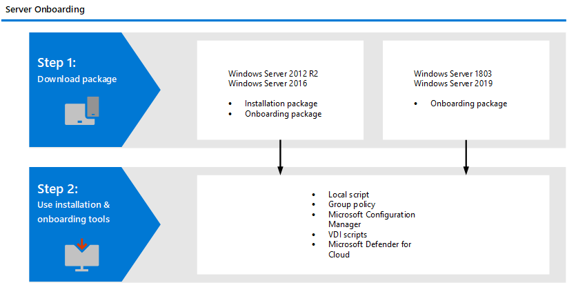 Microsoft Defender Update for Windows Operating System Installation Images screenshot