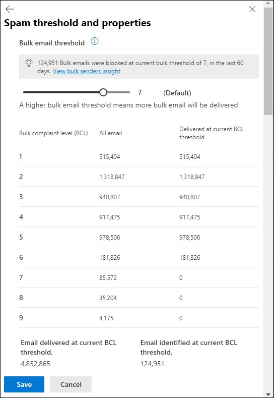 Bulk senders insight - Microsoft Defender for Office 365 | Microsoft Learn