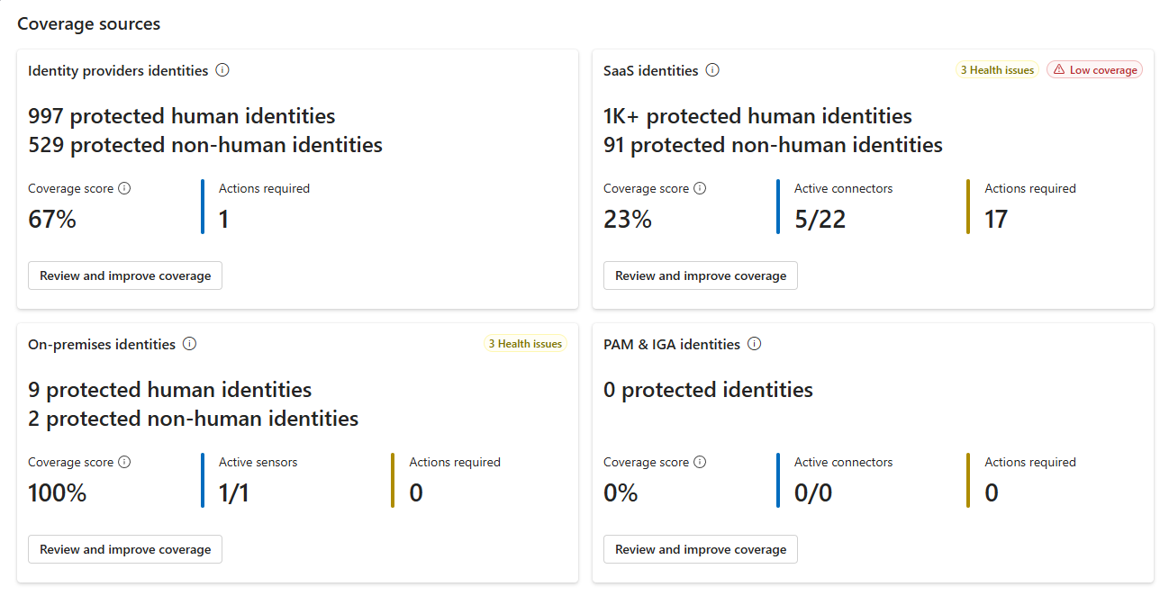 View your identity coverage and maturity (Preview) - Microsoft Defender ...