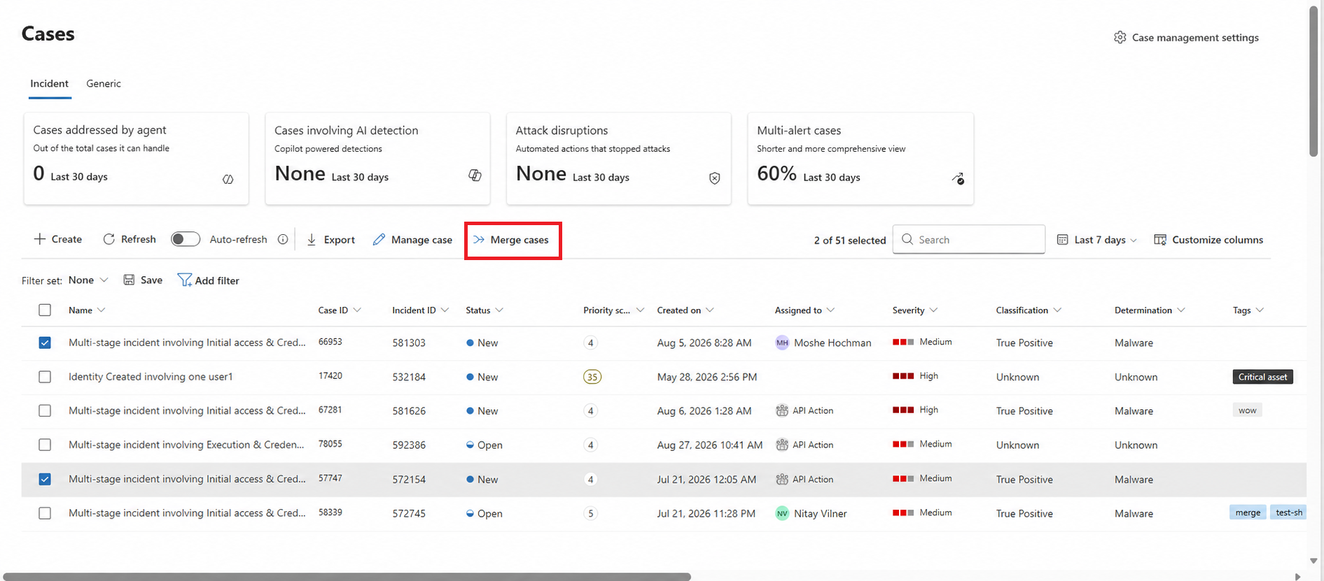 Screenshot showing multiple incident cases selected on the Cases page with the Manage case and Merge cases actions available in the Microsoft Defender portal.
