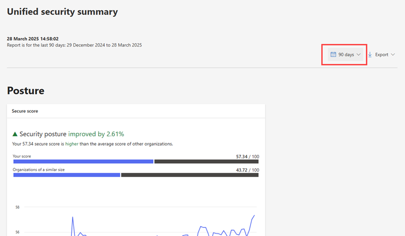 Screenshot highlighting the report data duration options in the security summary report