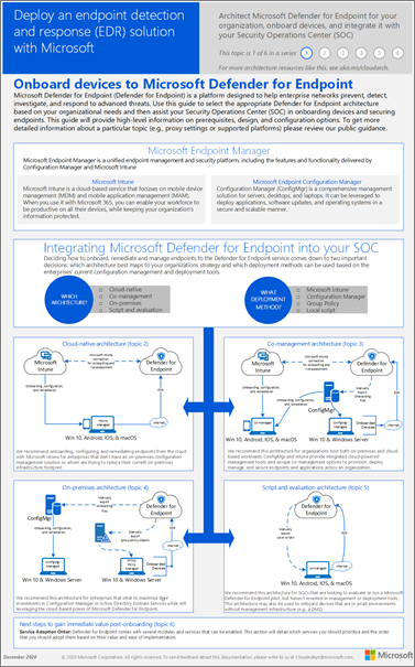 Deployment strategy poster thumbnail