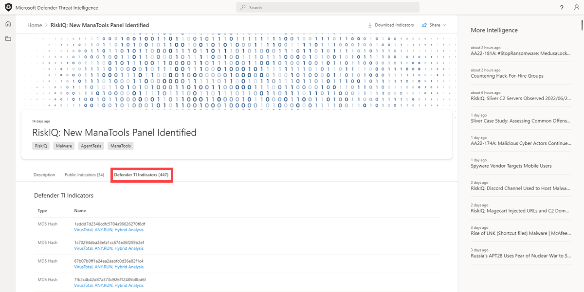 TI Overview Article Defender TI Indicators