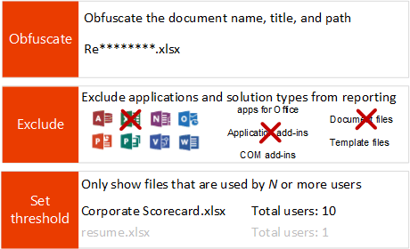 An image showing three methods to manage privacy in Office telemetry: obfuscate document details, exclude certain applications from reporting, and set thresholds for user counts.