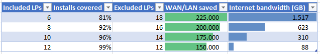 A table shows the savings per language pack combination.