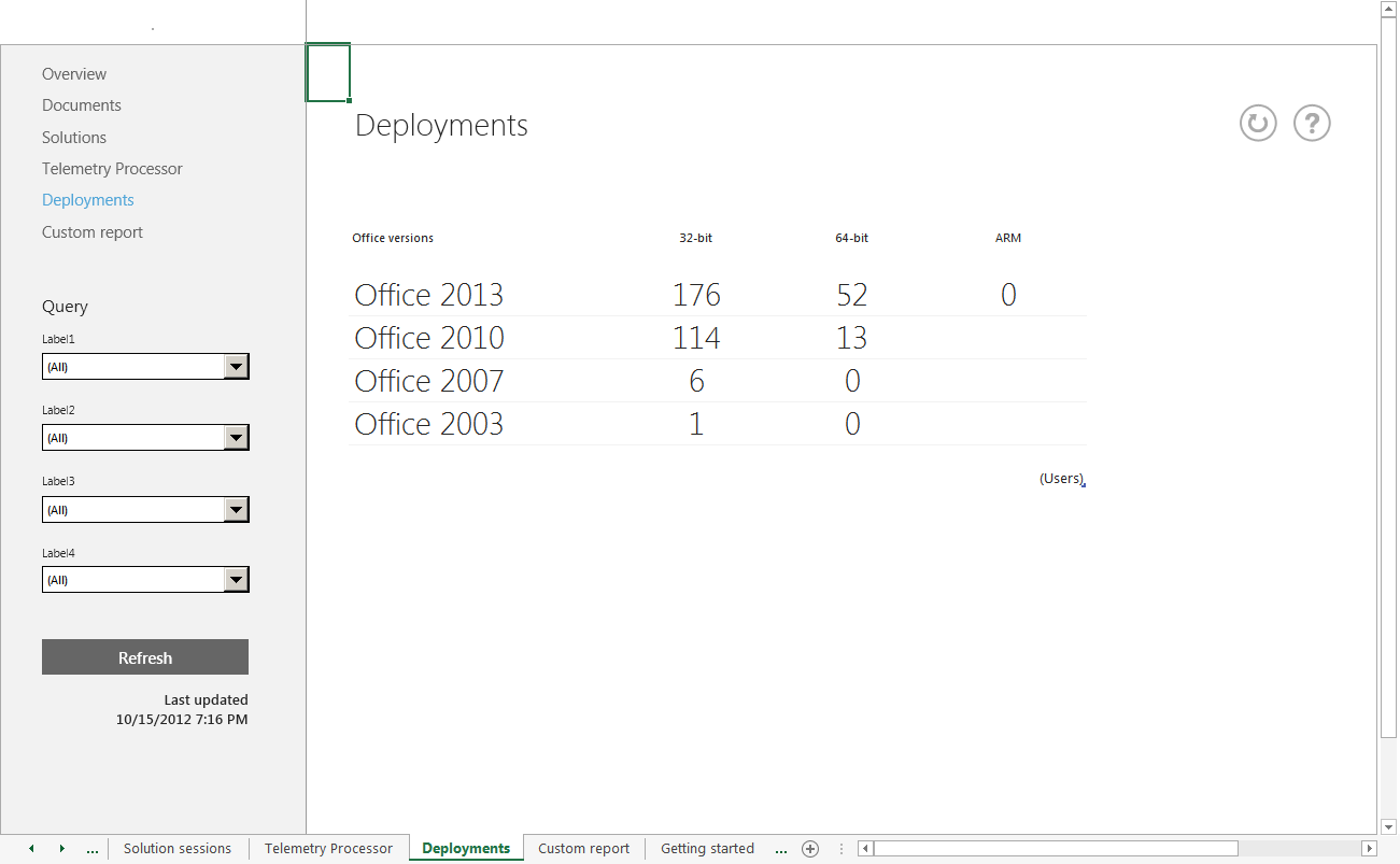 A screenshot of the main Deployments worksheet from Office Telemetry Dashboard.