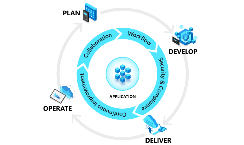 Devops Lifecycle 